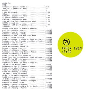Aphex Twin - Syro 2CD